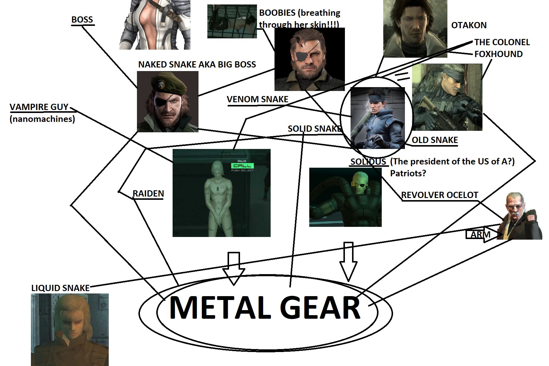 metal gear chart.jpg