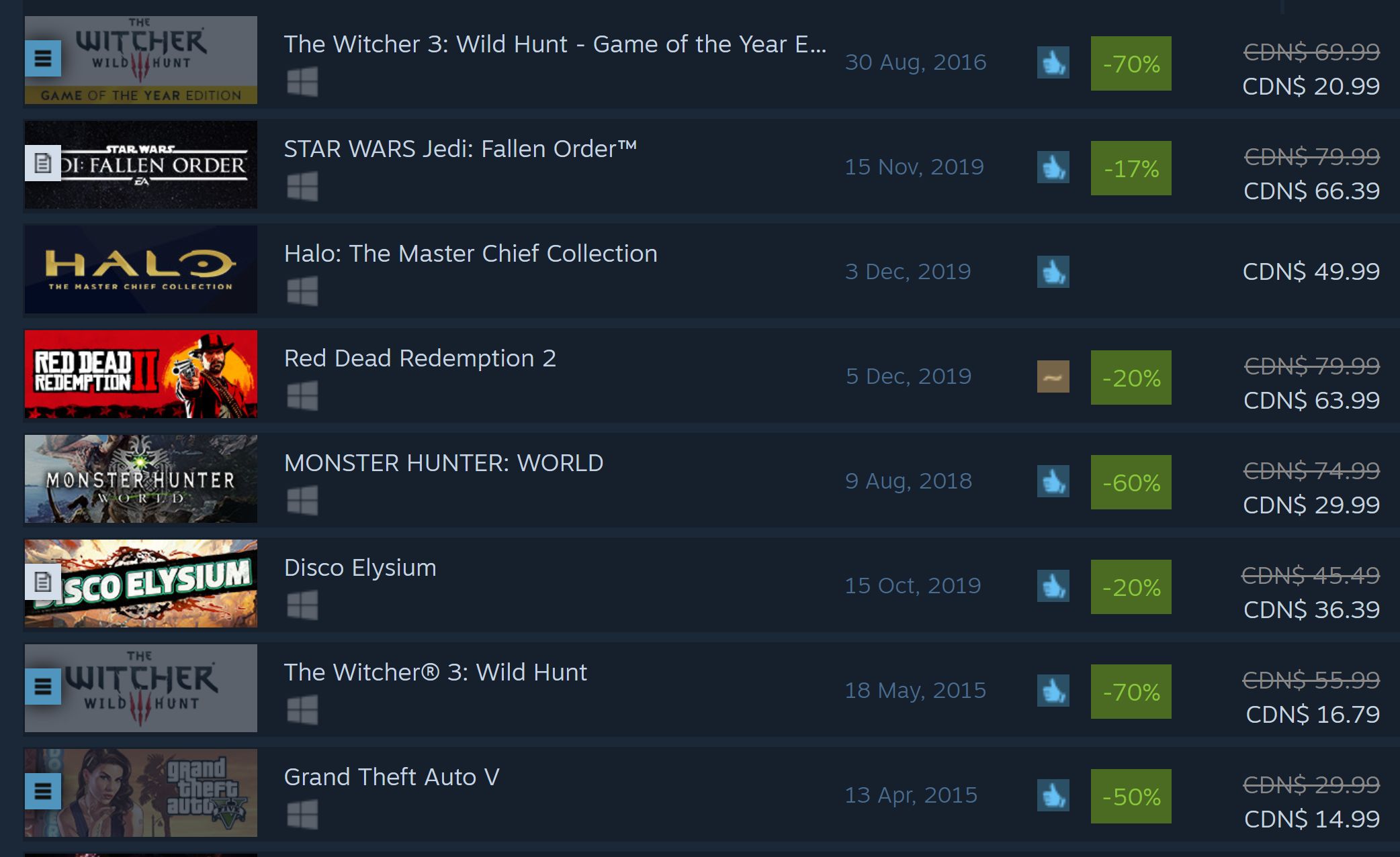 witcher3sales.jpg